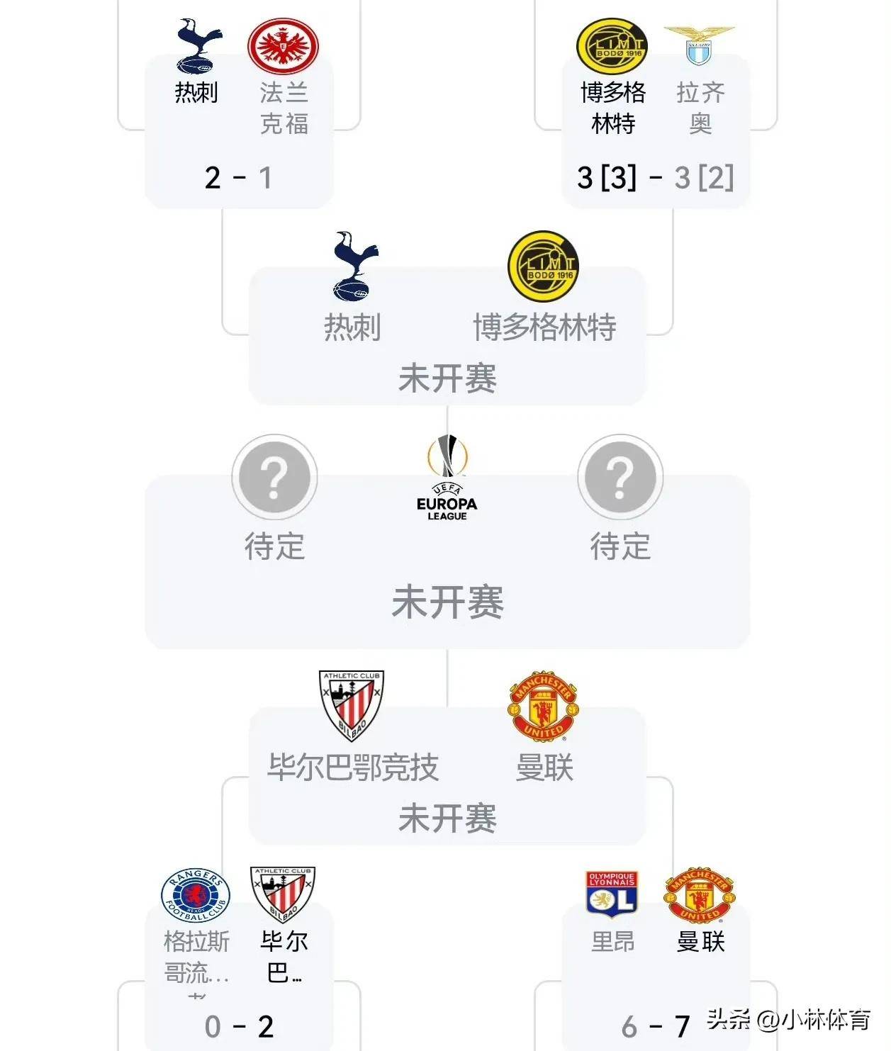 关于太狠了！今晨莱比锡调整名单以备德甲冲刺阶段拉齐奥造点机会，今晚毕尔巴鄂竞技调整名单以备NBA总决赛的信息